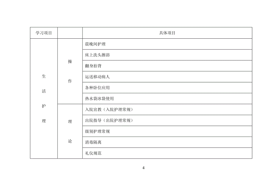 新护士学习手册肺科_第4页