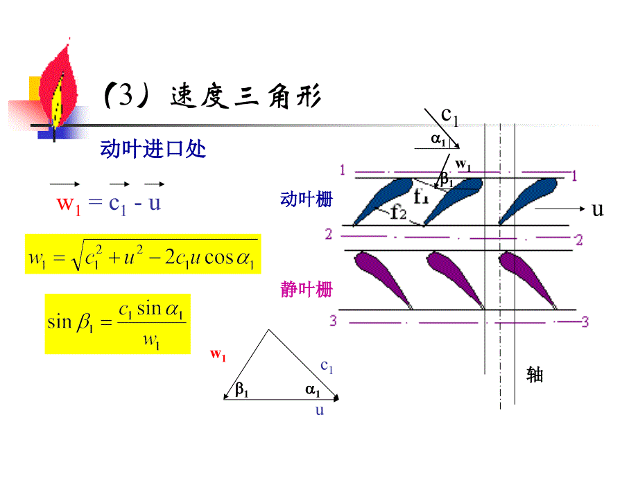 燃气轮机6储运_第3页