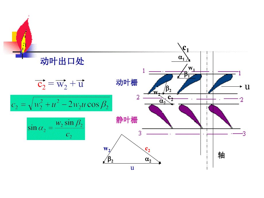 燃气轮机6储运_第4页