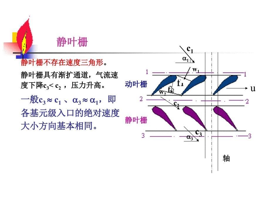 燃气轮机6储运_第5页