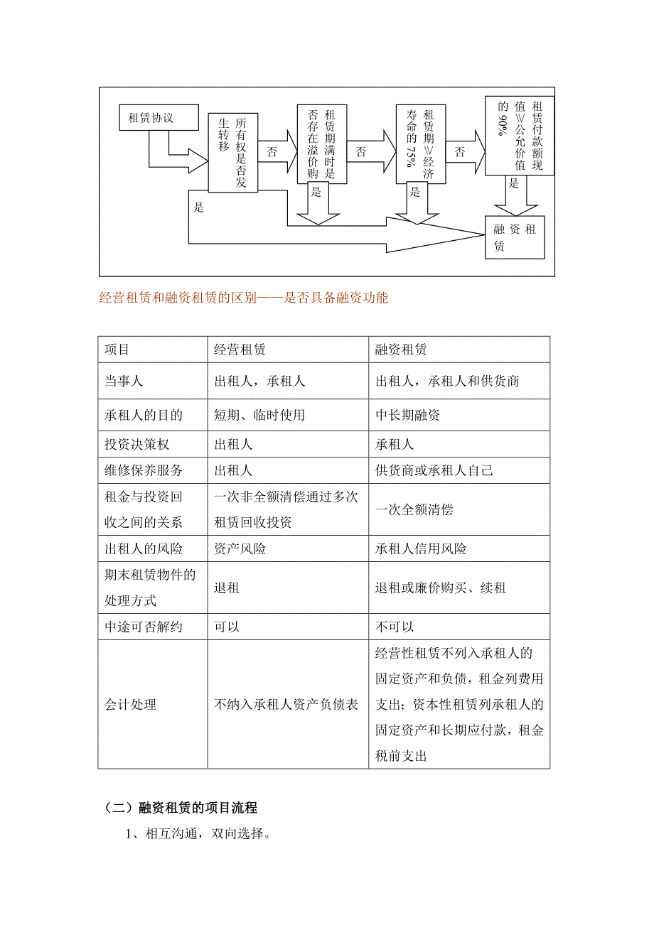 融资租赁分类及案例分析(1)_第2页