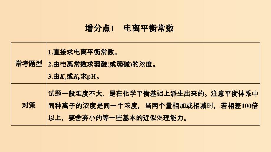 2019版高考化学大一轮复习 第8章 物质在水溶液中的行为 增分补课10课件 鲁科版.ppt_第4页