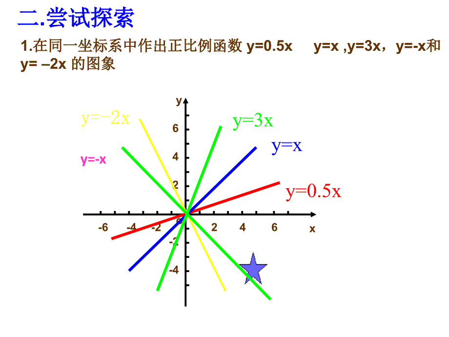 一次函数的图像[精选文档]_第3页