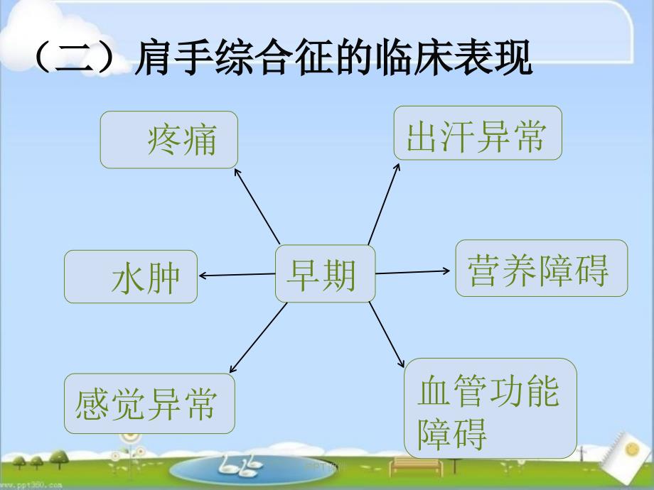 肩手综合征的康复治疗ppt课件_第3页