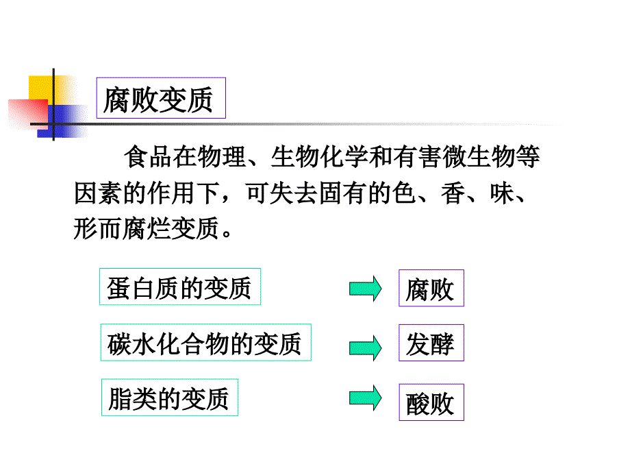 第四章食品保藏剂_第2页