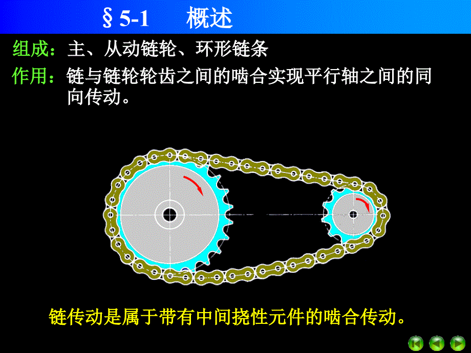 第5章链传动分解_第3页