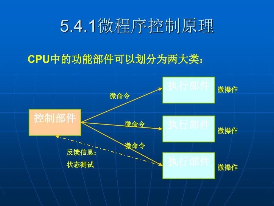 计算机组成原理第五章第4讲微程序控制器_第5页