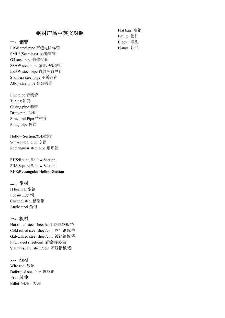 钢材产品中英文对照.doc_第1页
