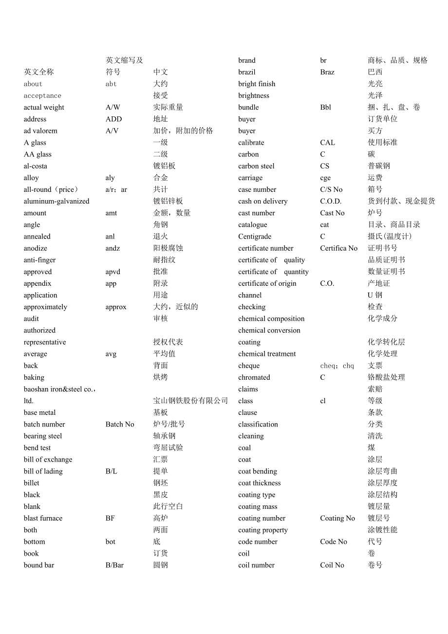 钢材产品中英文对照.doc_第2页