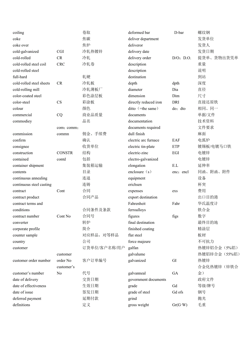 钢材产品中英文对照.doc_第3页