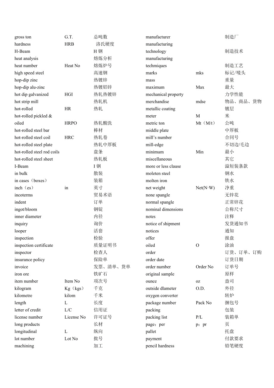 钢材产品中英文对照.doc_第4页