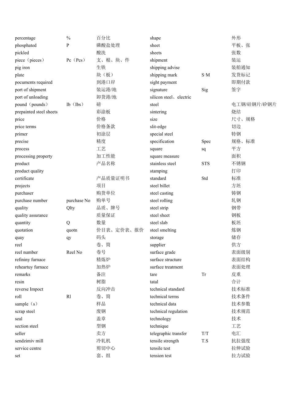 钢材产品中英文对照.doc_第5页