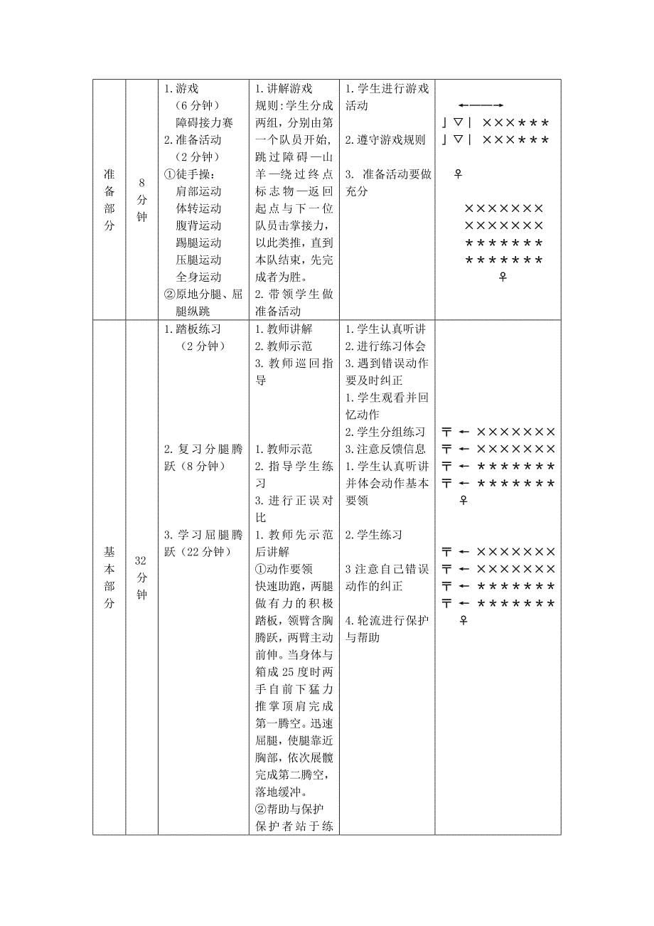 体育教学设计案例分析.doc_第5页