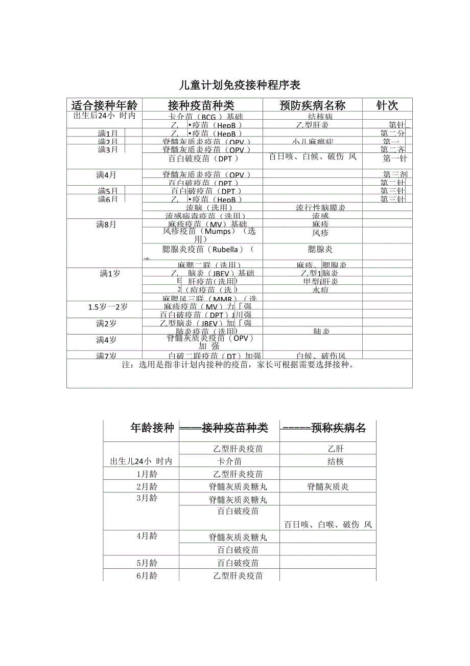 儿童计划免疫接种程序表_第1页