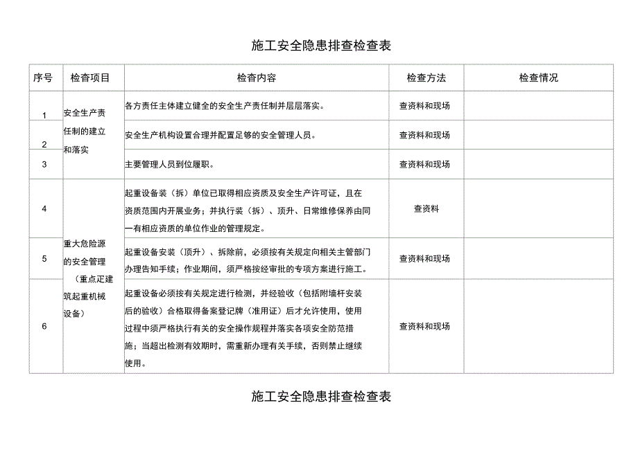 施工安全隐患排查检查表_第1页