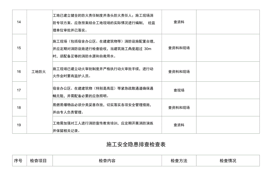 施工安全隐患排查检查表_第3页