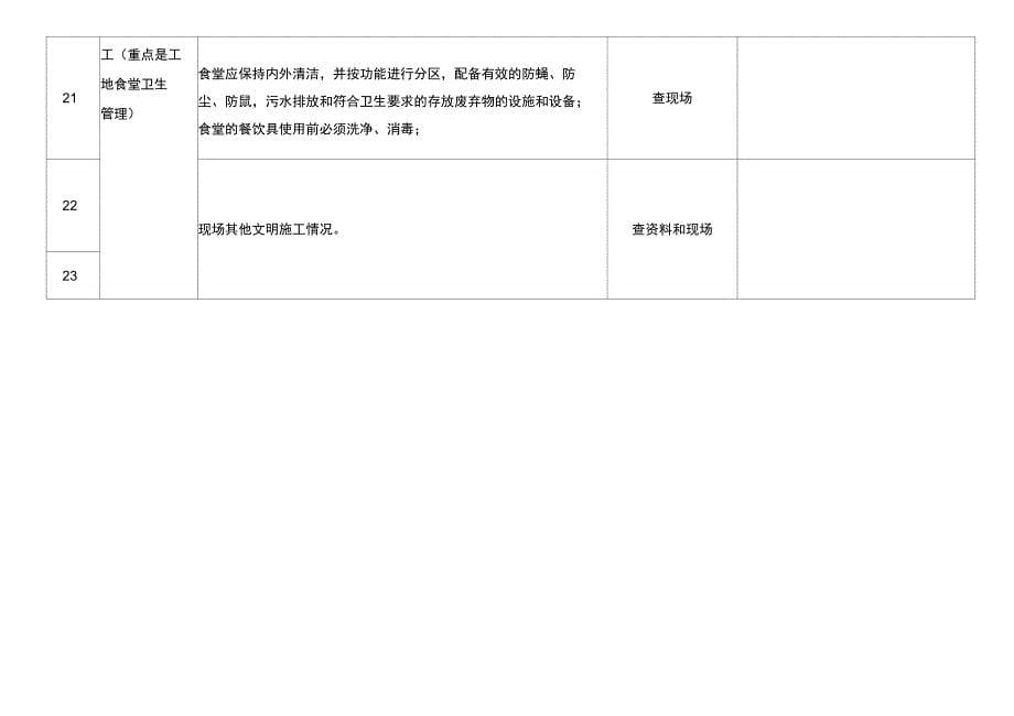 施工安全隐患排查检查表_第5页