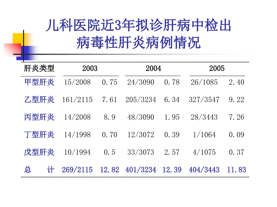 小儿药物的肝脏代谢和肝损害_第3页