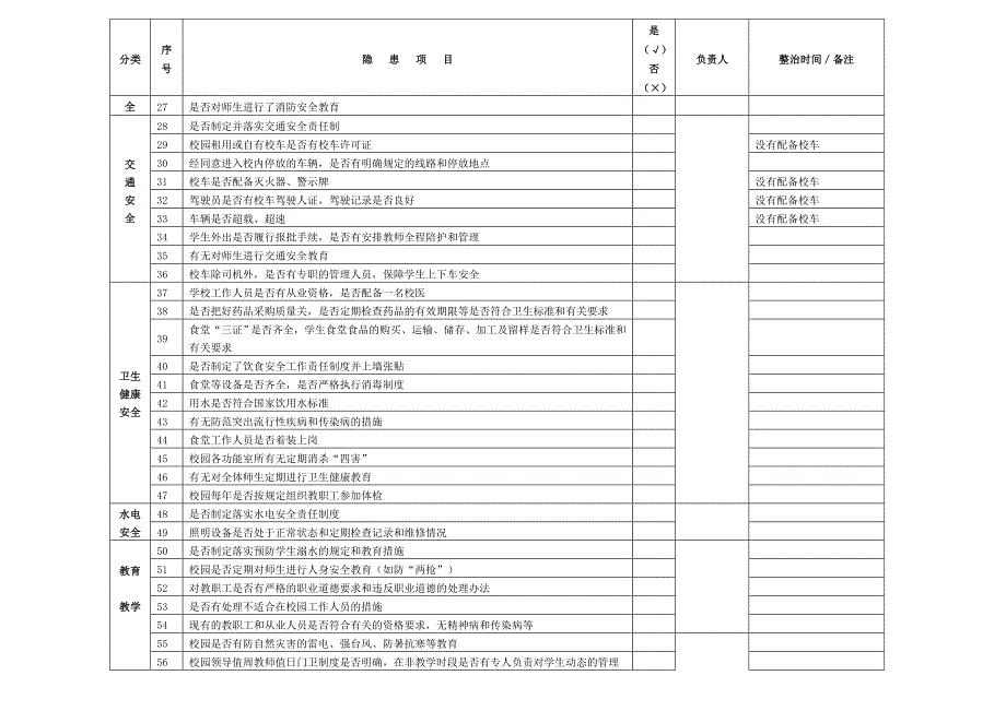 校园安全隐患排查记录表_第2页