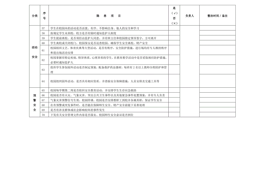 校园安全隐患排查记录表_第3页