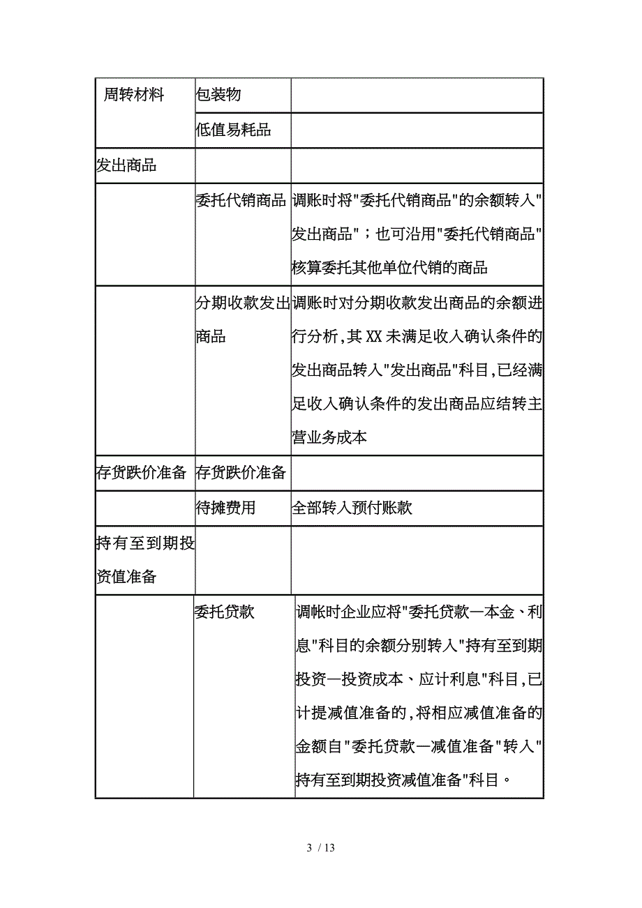 新旧会计科目余额对照衔接表汇编_第3页