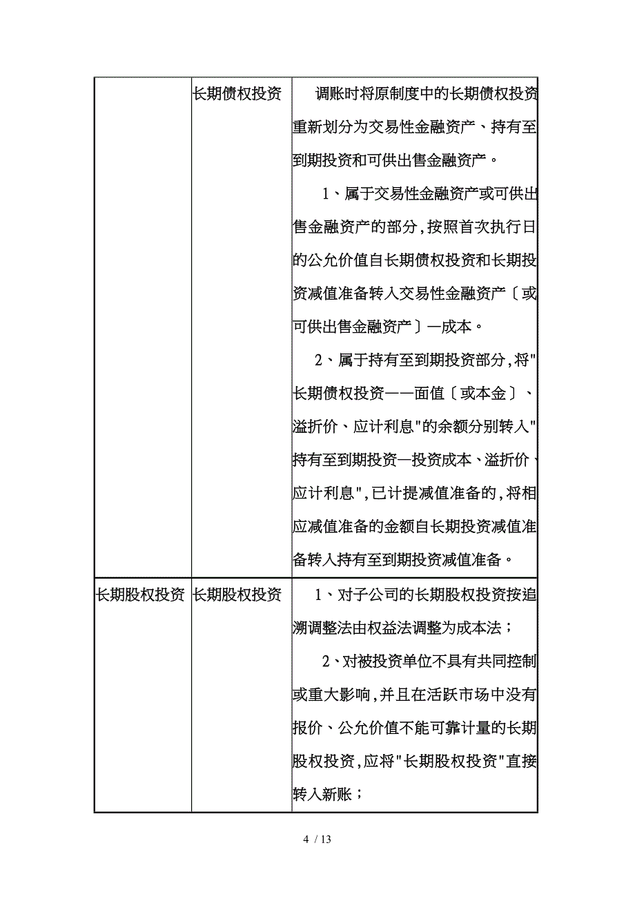 新旧会计科目余额对照衔接表汇编_第4页