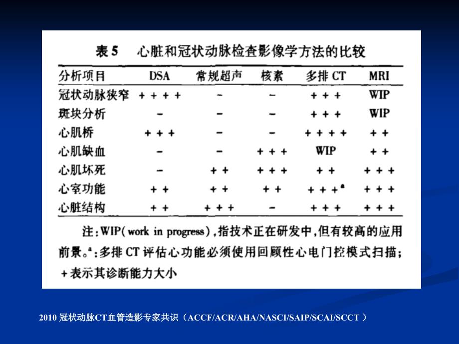 CT在冠状动脉成像的应用_第3页