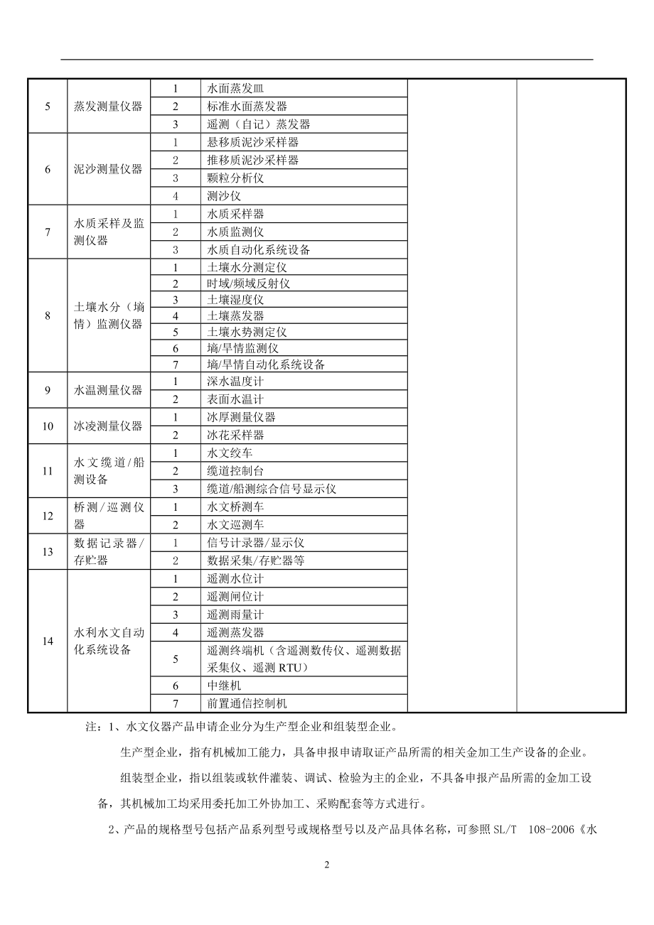 水文仪器产品生产许可证实施细则_第4页