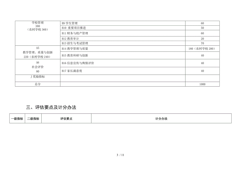 安丘督导初中学校方案_第4页