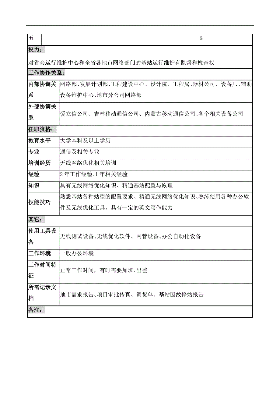 材料行业-网管中心网络优化室-无线资源管理岗位说明书_第2页