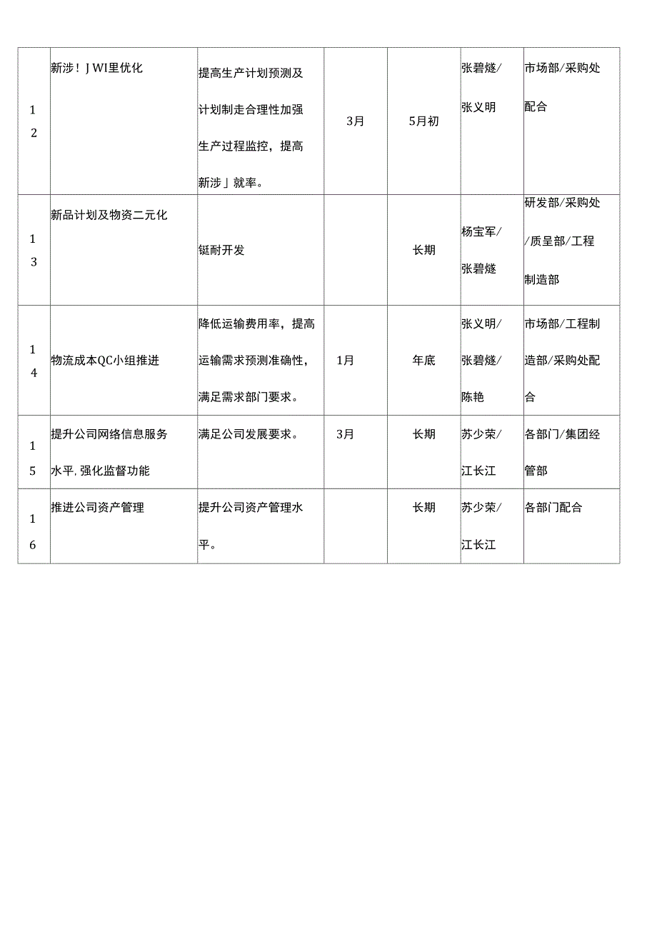 运营部年度工作计划_第3页