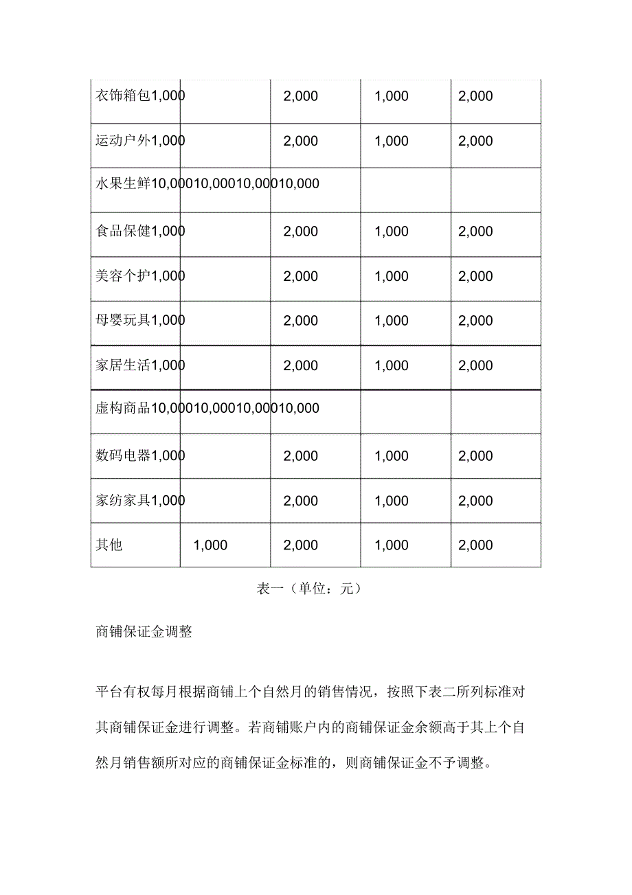 02拼多多保证金规则重点规则解读.doc_第2页