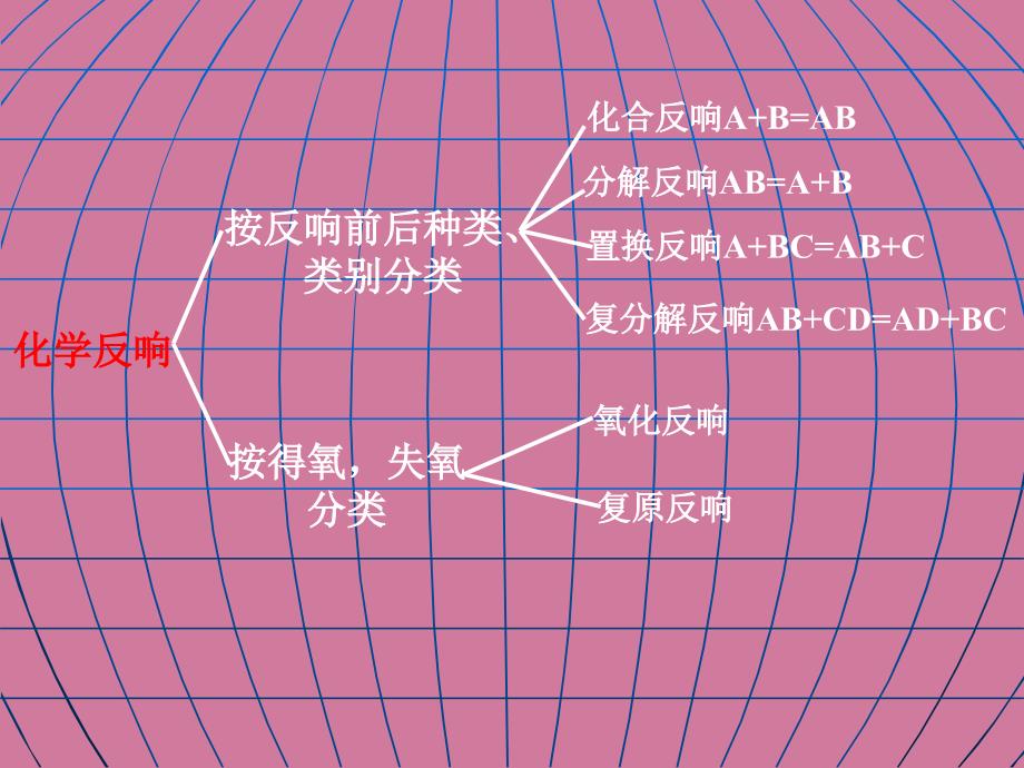 人教版化学必修12.1物质的分类共29张ppt课件_第4页