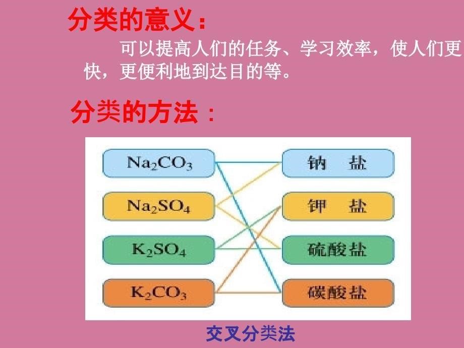 人教版化学必修12.1物质的分类共29张ppt课件_第5页