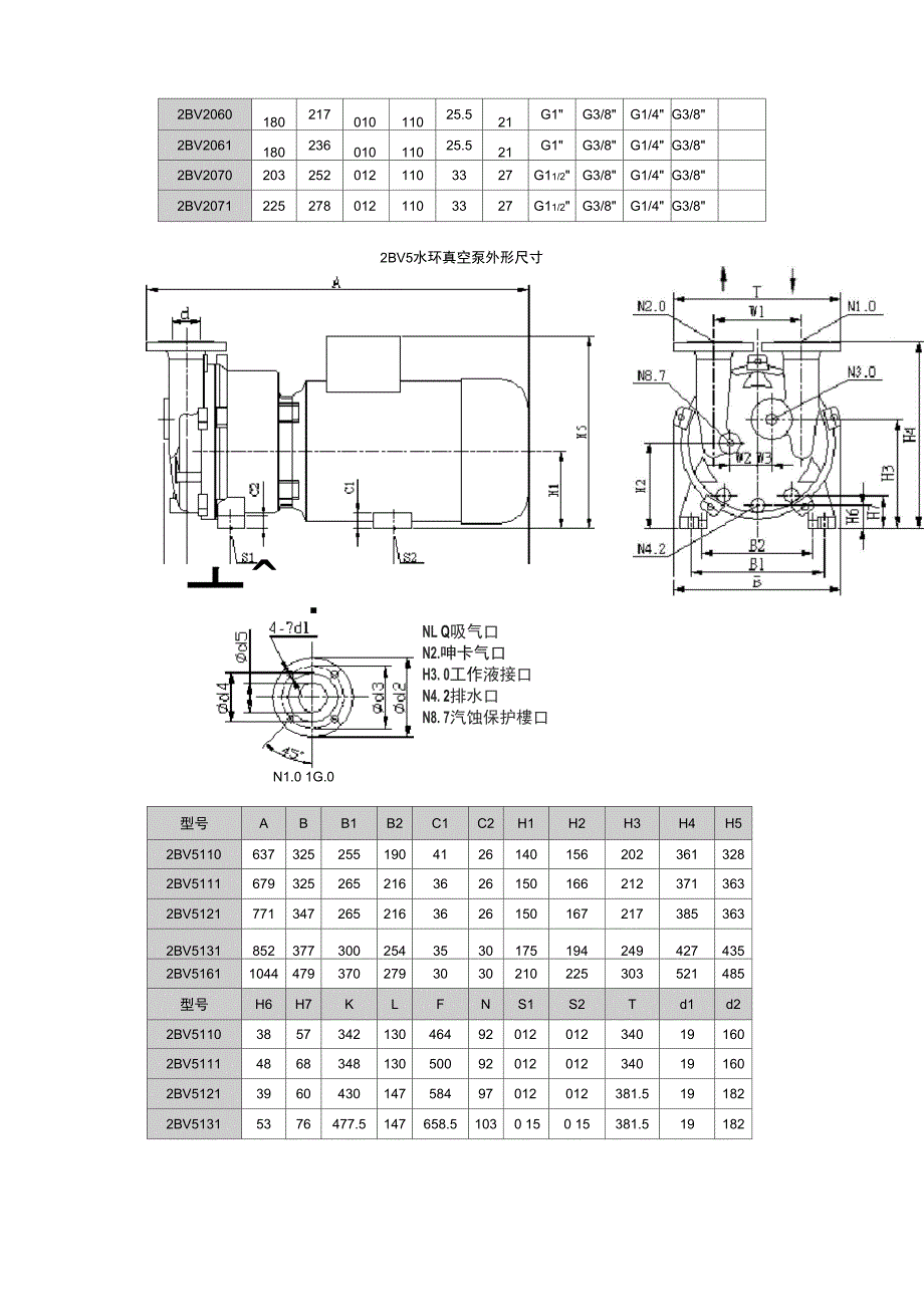 水环式真空泵主要技术全参数_第3页