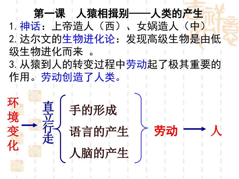 八年级上册社会历史第一二单元复习_第2页