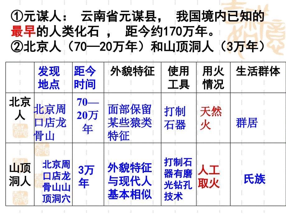 八年级上册社会历史第一二单元复习_第5页