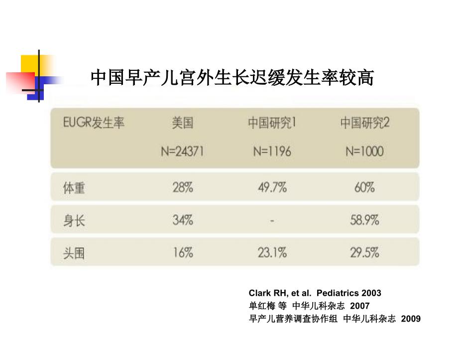 早产儿营养支持_第3页