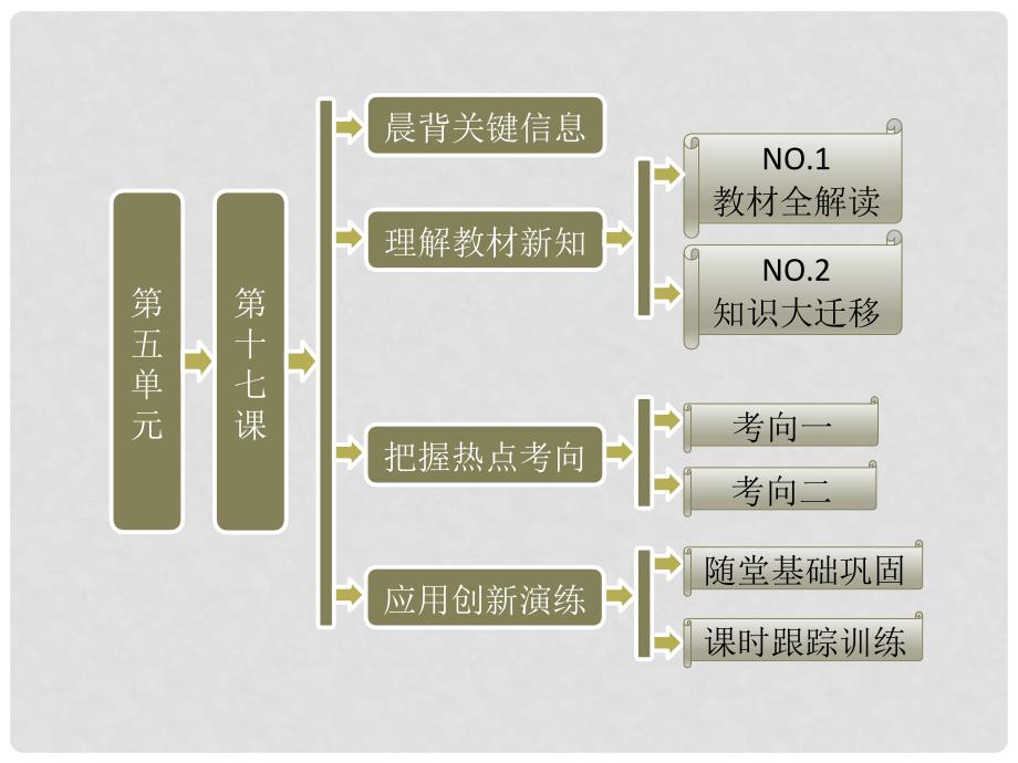 高中历史 第一部分 第五单元 第十七课 维护奴隶主统治的罗马法课件 北师大版必修1_第1页