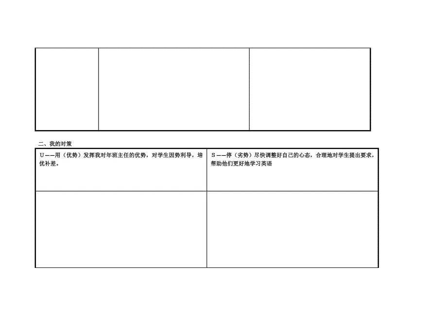 个人SWOT分析表张安莉.doc_第2页