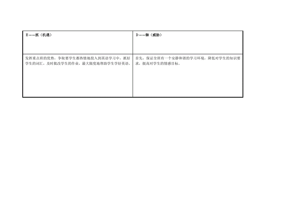 个人SWOT分析表张安莉.doc_第3页