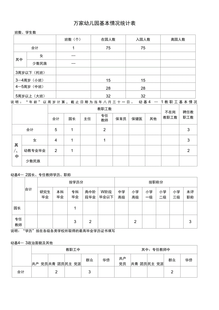 幼儿园基本情况统计表正式版_第2页