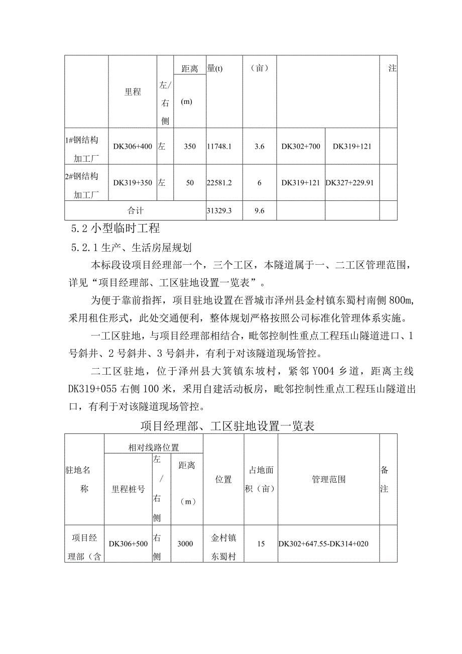 隧道项目大型临时工程施工方案7_第5页