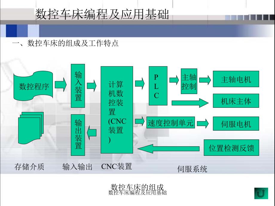 数控车床编程及应用基础课件_第1页