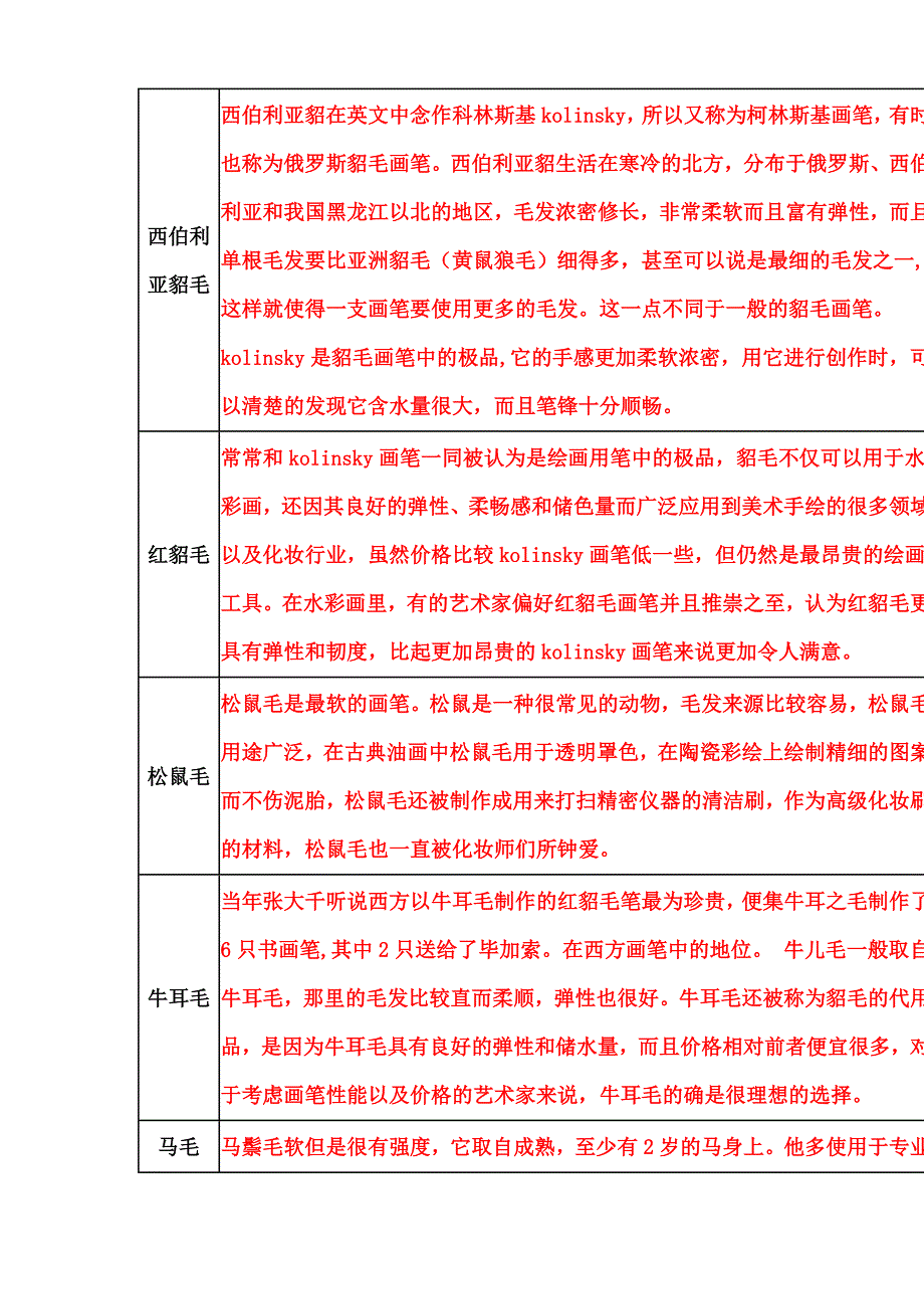 美术各类笔头的形状.doc_第3页