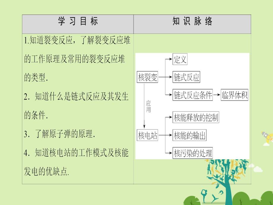 高中物理 第19章 原子核 6 核裂变课件 新人教选修3-5_第2页