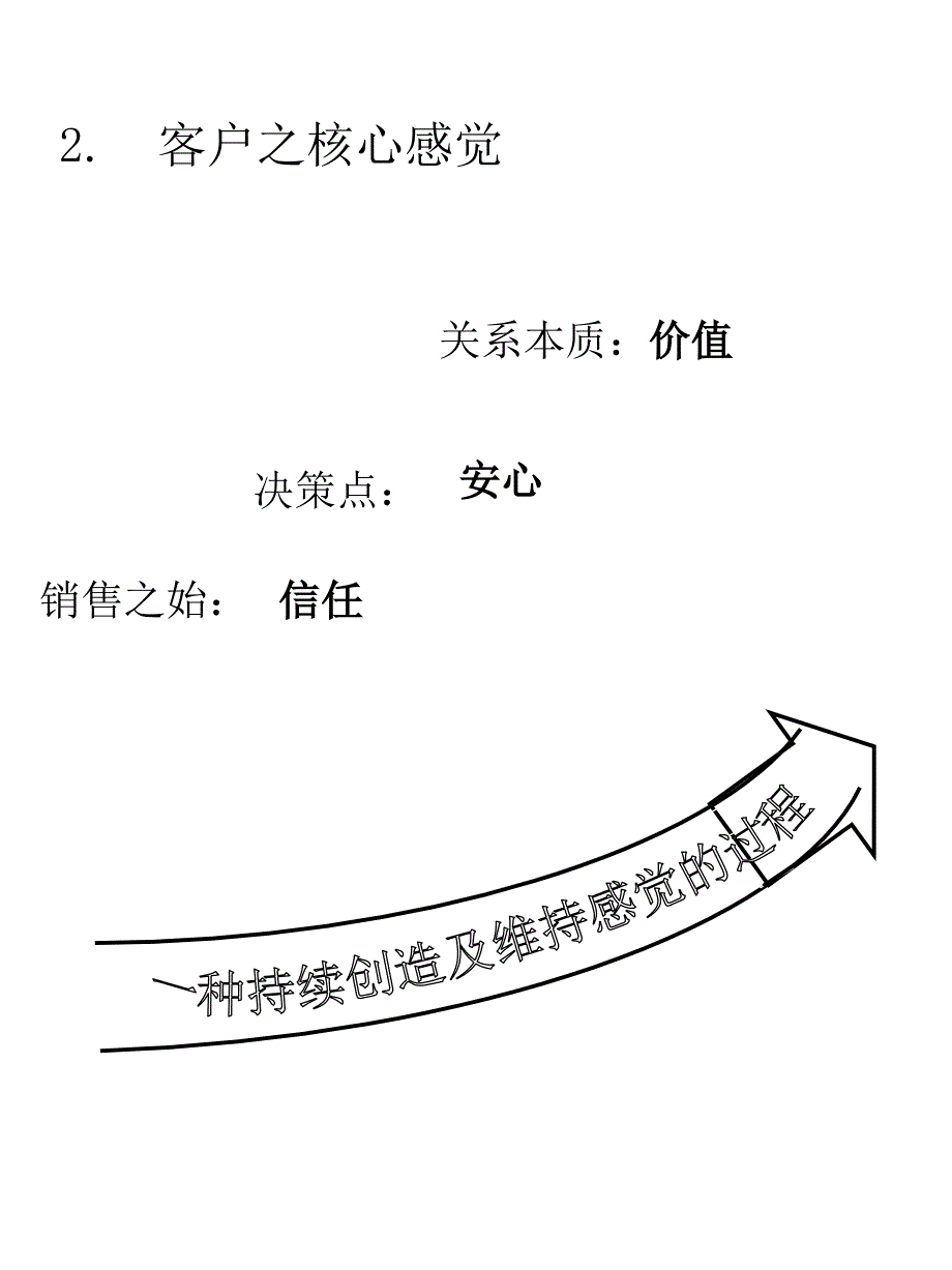 大客户顾问式销售技巧_第5页