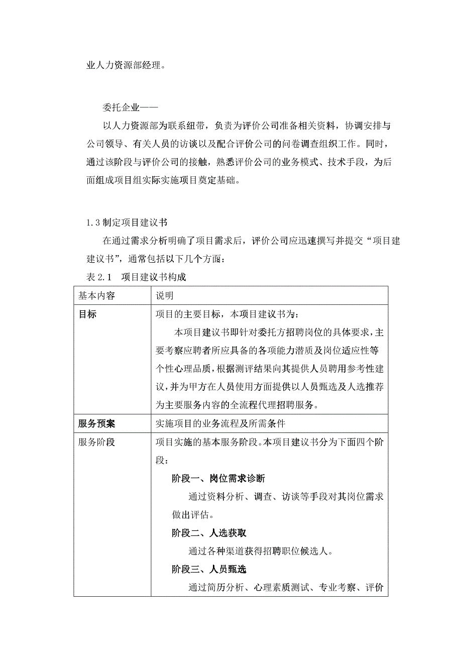 某药业集团代理招聘项目案例_第4页