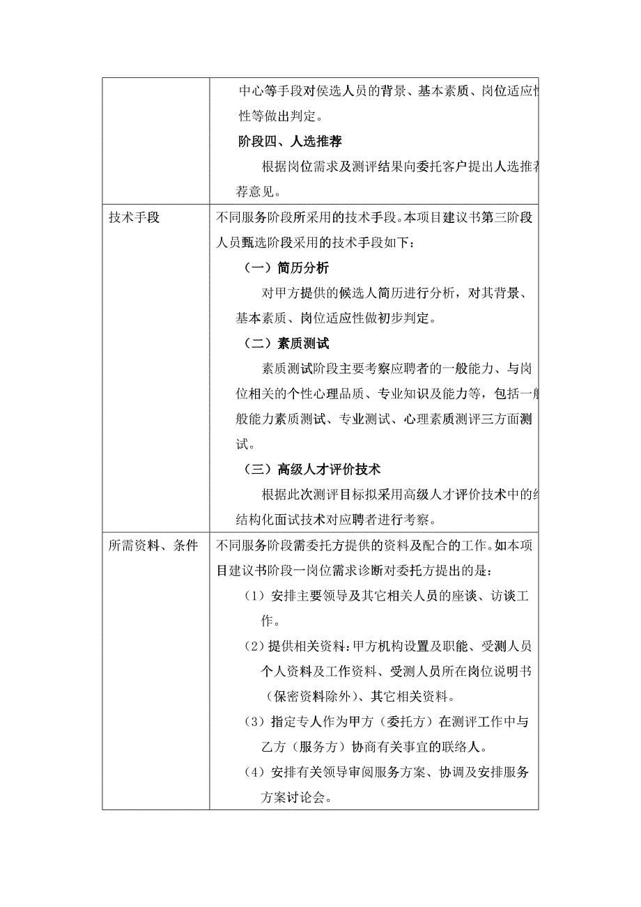 某药业集团代理招聘项目案例_第5页