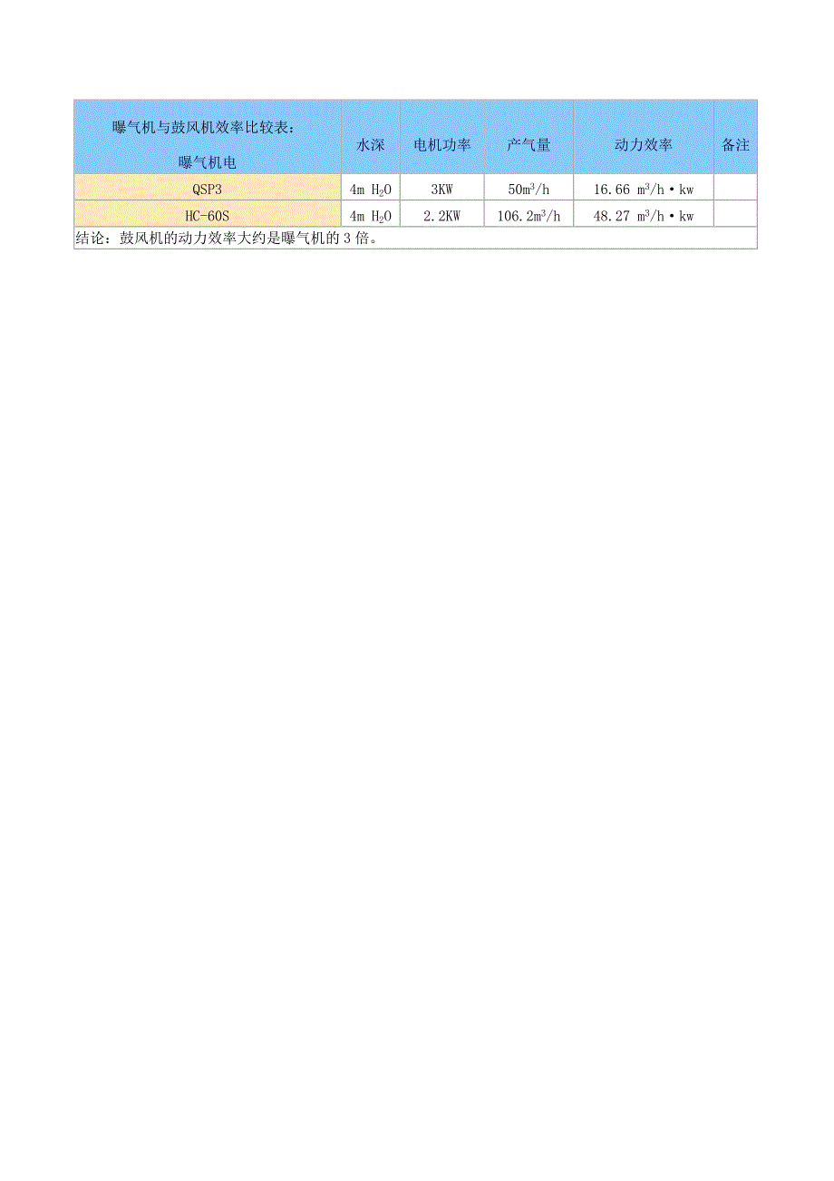 污水处理设计常用计算公式_第4页